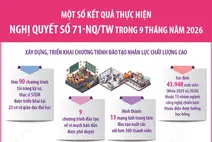Một số kết quả thực hiện Nghị quyết số 71-NQ/TW trong 9 tháng năm 2026