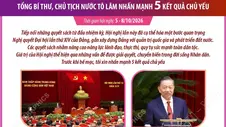 Hội nghị lần thứ tư BCH TW khóa XIV: Tổng Bí thư, Chủ tịch nước Tô Lâm nhấn mạnh 5 kết quả chủ yếu