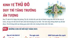 Kinh tế Thủ đô duy trì tăng trưởng ấn tượng