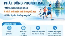 Ngày 10/10/2026: Phát động phong trào “Mỗi người dân lựa chọn ít nhất một môn thể thao phù hợp để tập luyện thường xuyên”