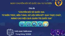 Các hoạt động hưởng ứng Ngày Chuyển đổi số quốc gia 10/10/2026