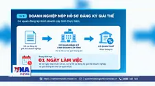Yêu cầu đẩy nhanh thủ tục giải thể doanh nghiệp