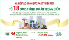 Hà Nội tạo động lực phát triển mới từ 18 công trình, dự án trọng điểm