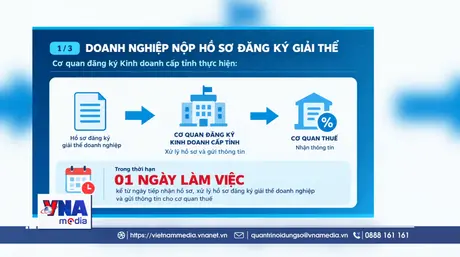 Yêu cầu đẩy nhanh thủ tục giải thể doanh nghiệp