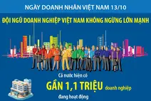 Ngày Doanh nhân Việt Nam 13/10: Đội ngũ doanh nghiệp Việt Nam không ngừng lớn mạnh