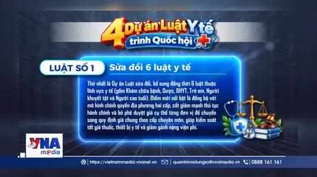 4 Dự án Luật Y tế trình Quốc hội có gì mới?