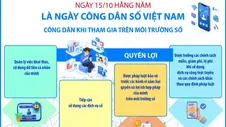 Ngày Công dân số Việt Nam 15/10/2026: Quyền lợi và trách nhiệm của công dân khi tham gia trên môi trường số