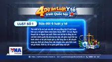 4 Dự án Luật Y tế trình Quốc hội có gì mới?