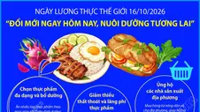 Ngày Lương thực Thế giới 16/10/2026: “Đổi mới ngay hôm nay. Nuôi dưỡng tương lai”