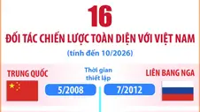 16 Đối tác Chiến lược toàn diện với Việt Nam