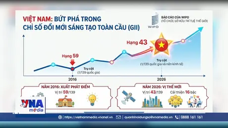 Việt Nam - Điểm sáng đổi mới sáng tạo