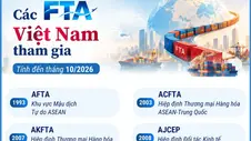 Các FTA Việt Nam tham gia (tính đến tháng 10/2026)