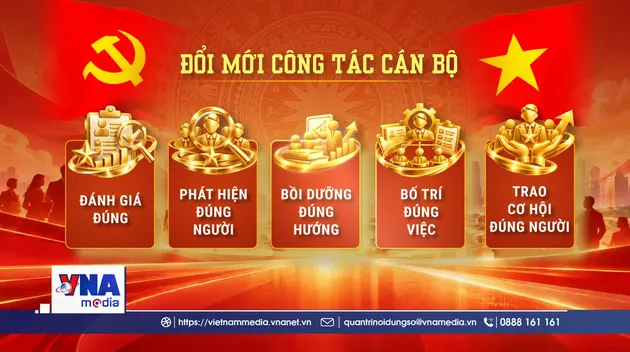 Đổi mới công tác cán bộ: Đánh giá đúng để sử dụng hiệu quả