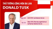 Thủ tướng Cộng hòa Ba Lan Donald Tusk