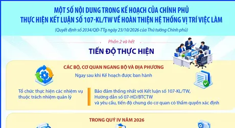 Một số nội dung trong Kế hoạch của Chính phủ thực hiện Kết luận số 107-KL/TW về hoàn thiện hệ thống vị trí việc làm (Phần 2 và hết)