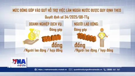 Quỹ Hỗ trợ việc làm ngoài nước: Gần 18,8 tỷ đồng hỗ trợ người lao động