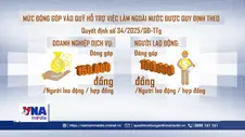 Quỹ Hỗ trợ việc làm ngoài nước: Gần 18,8 tỷ đồng hỗ trợ người lao động