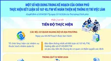 Một số nội dung trong Kế hoạch của Chính phủ thực hiện Kết luận số 107-KL/TW về hoàn thiện hệ thống vị trí việc làm (Phần 2 và hết)