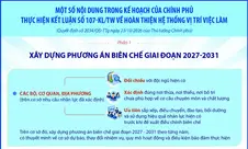 Một số nội dung trong Kế hoạch của Chính phủ thực hiện Kết luận số 107-KL/TW về hoàn thiện hệ thống vị trí việc làm (Phần 1)