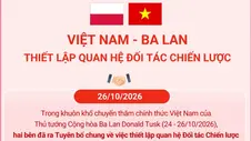 Việt Nam - Ba Lan thiết lập quan hệ Đối tác Chiến lược
