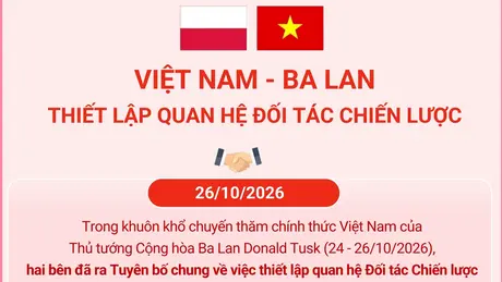Việt Nam - Ba Lan thiết lập quan hệ Đối tác Chiến lược