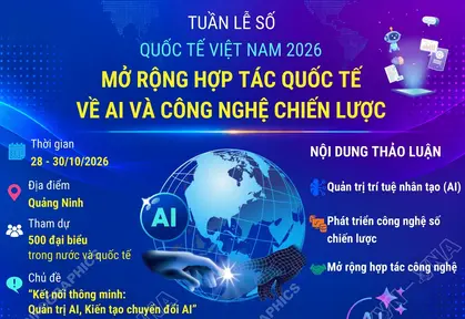 Tuần lễ Số Quốc tế Việt Nam 2026: Mở rộng hợp tác quốc tế về AI và công nghệ chiến lược