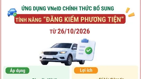 Ứng dụng VNeID chính thức bổ sung tính năng “Đăng kiểm phương tiện” từ ngày 26/10/2026

