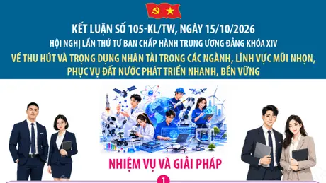 Kết luận số 105-KL/TW về thu hút và trọng dụng nhân tài trong các ngành, lĩnh vực mũi nhọn, phục vụ đất nước phát triển nhanh, bền vững: Nhiệm vụ và giải pháp