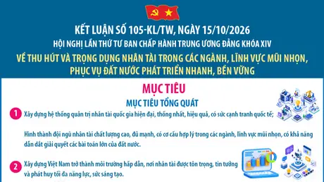 Kết luận số 105-KL/TW về thu hút và trọng dụng nhân tài trong các ngành, lĩnh vực mũi nhọn, phục vụ đất nước phát triển nhanh, bền vững: Mục tiêu