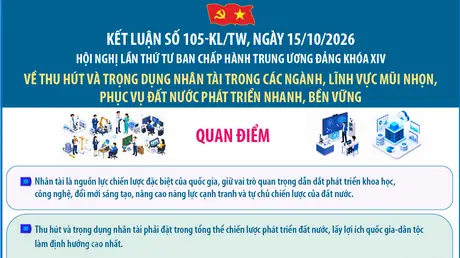 Kết luận số 105-KL/TW về thu hút và trọng dụng nhân tài trong các ngành, lĩnh vực mũi nhọn, phục vụ đất nước phát triển nhanh, bền vững: Quan điểm