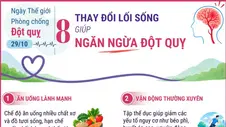 Ngày thế giới phòng chống đột quỵ 29/10: Thay đổi lối sống giúp ngăn ngừa đột quỵ