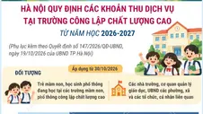 Hà Nội quy định các khoản thu dịch vụ tại trường công lập chất lượng cao từ năm học 2026-2027