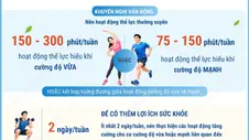 Người trưởng thành 18 - 59 tuổi nên hoạt động thể lực bao lâu mỗi tuần?